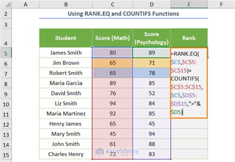 Rankings Based on Criteria