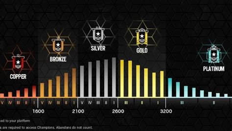 Ranks in Rainbow Six Siege: A Comprehensive Guide