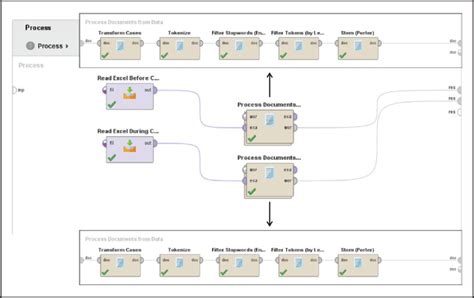 RapidMiner Documentation: Text Processing with Confidence