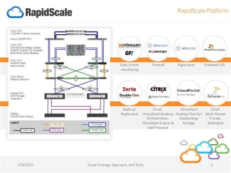 RapidScale user training session illustration
