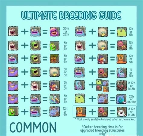 Rare Cold Island Breeding Chart