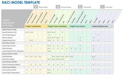 Rasci Template Excel