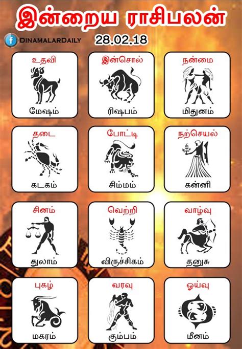 Rasi Palan: A Comprehensive Guide to Vedic Astrology and Daily Horoscope Predictions