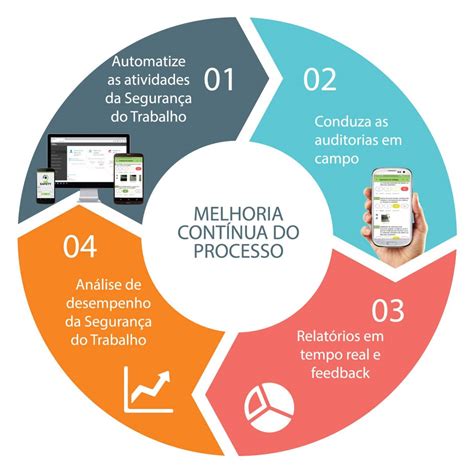 Rastreamento Eficaz: O Pilar da Segurança e do Controle