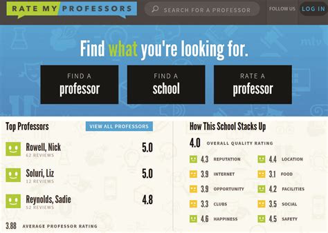 Rate My Professor San Diego State: Uncover the Secrets of Class Evaluations