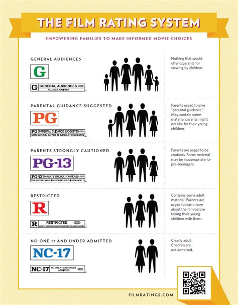 Rate R Movie Age: A Comprehensive Guide for Parents