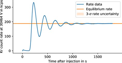 Rate stabilization: