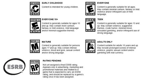 Rated R Video Game Age Restrictions: A Comprehensive Guide