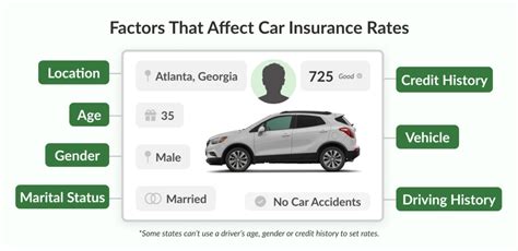 Rates Car Insurance: Unlock Savings and Drive Smart in 2025