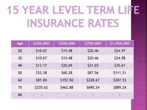 Rates Term Life Insurance: How to Find the Best Deals