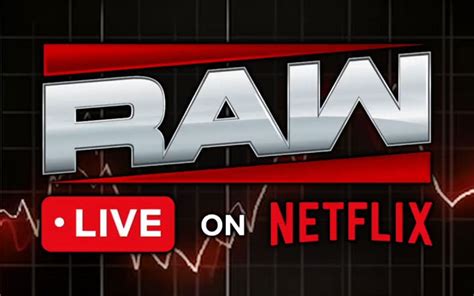 Ratings for Monday Night Raw: A Weekly Analysis