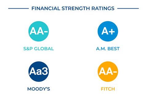 Ratings of Insurance Companies: A Comparative Guide