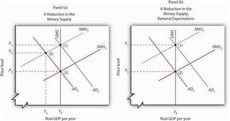 Rational Expectations in Macroeconomic Models Epub