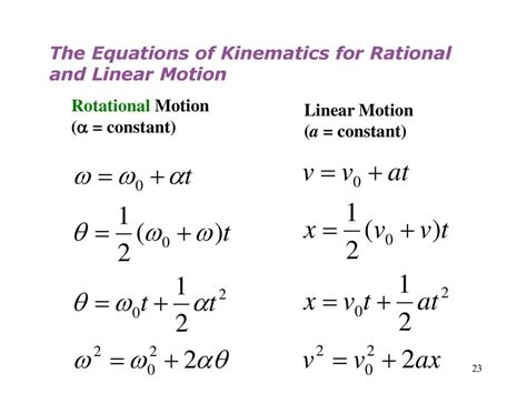 Rational Kinematics Reader