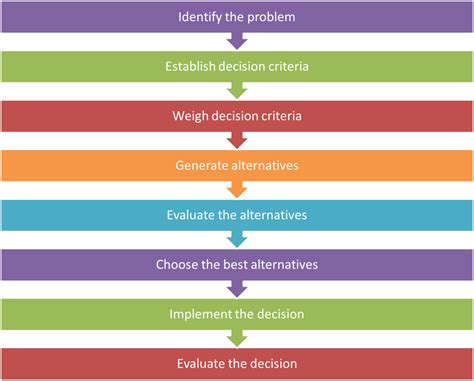 Rational Table: The Ultimate Tool for Informed Decision-Making