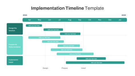 Rationale and Implementation Timeline