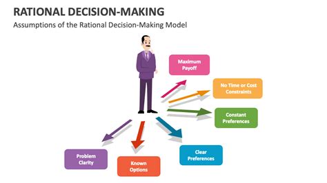 Rationariuim: The Revolutionary Concept that Empowers Rational Decision-Making