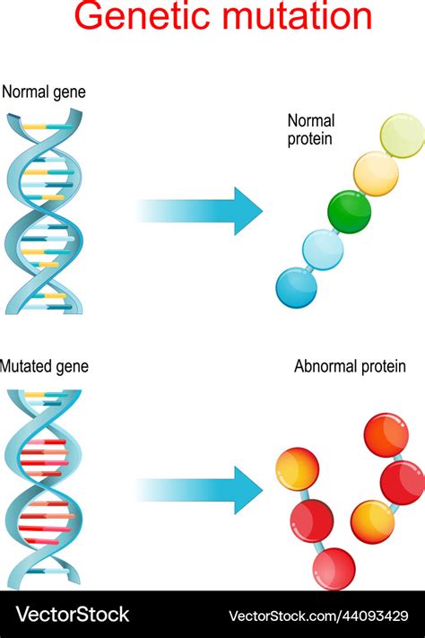 Ravagers' Mark: Unveiling the Perils and Potential of a Genetic Mutation