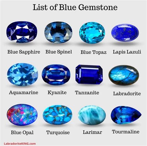 Raw Blue Gemstones VS Polished Blue Gemstones: 2025 Edition