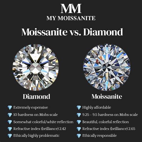 Raw Chalcedony vs. Moissanite