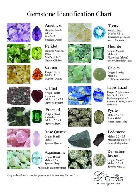 Raw Gem Identification Chart