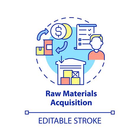 Raw Material Acquisition: