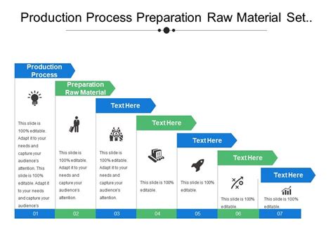 Raw Material Acquisition and Preparation