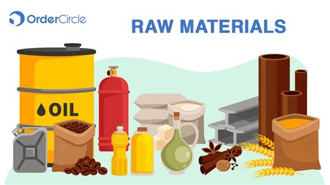 Raw Material Availability: