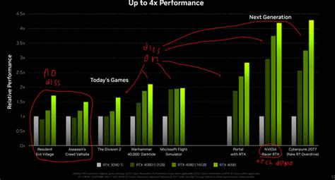 Raw Rasterization Performance: