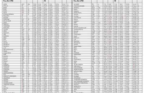 Raw Results Grades: A Comprehensive Examination of Performance Metrics