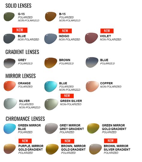 Ray Ban Lens Color Chart