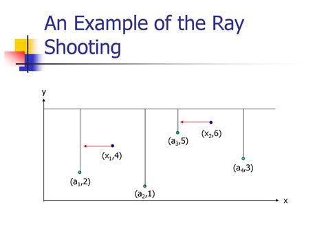 Ray Shooting Kindle Editon