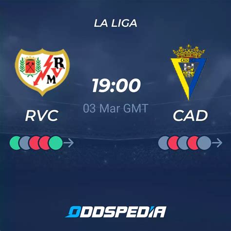 Rayo Vallecano vs Cádiz: 5 Key Stats & Highlights