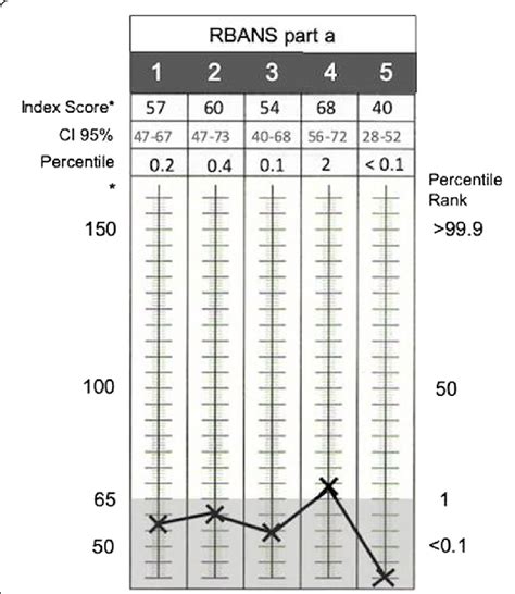 Rbans Score Interpretation Ebook Kindle Editon