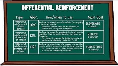 Rbt Terms And Definitions Printable Free