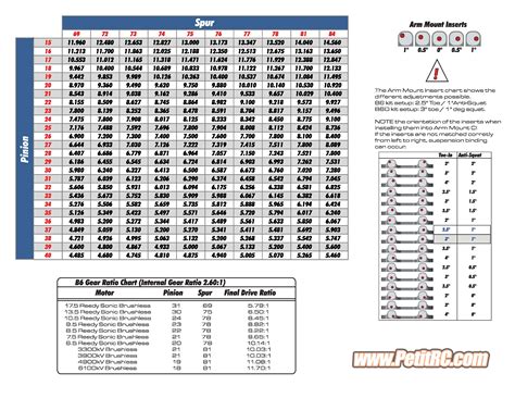 Rc Pinion Gear Chart