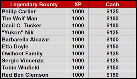Rdr2 Legendary Bounty Payout Chart