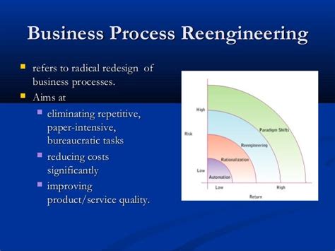 Re-engineering: A Paradigm Shift in Business Innovation