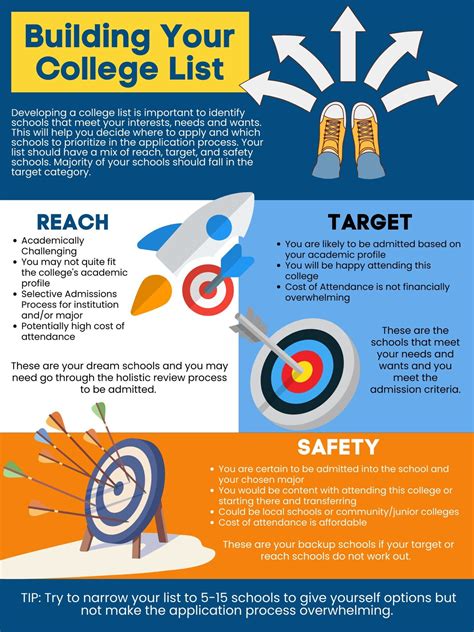 Reach Target Safety: A Comprehensive Guide to Achieving Optimal Protection and Performance