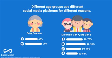 Reaching the Asia Market: Targeting the Age Range