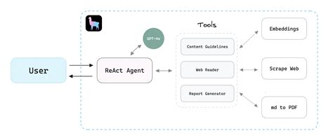 React AI Agents: 20 Revolutionary Applications and Beyond