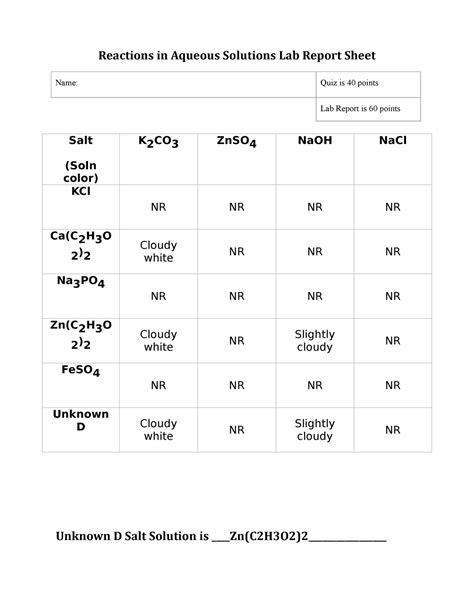 Reactions In Aqueous Solutions Quiz Reader