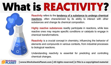 Reactivity: