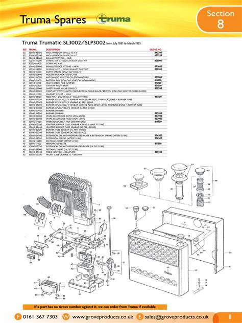 Read BIZ1801 Spares Truma Ebook Epub