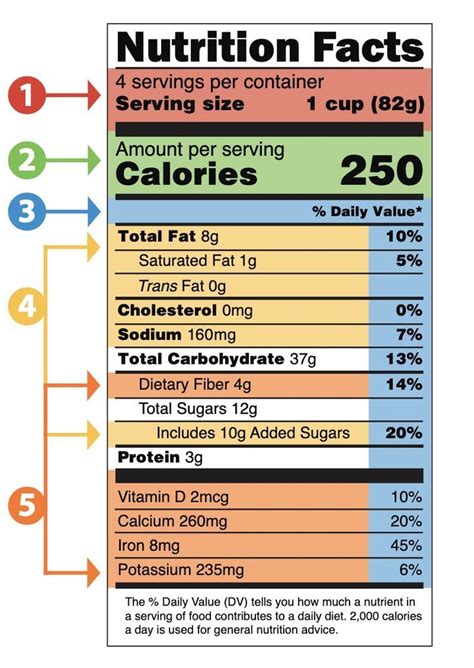 Read Food Labels Carefully: