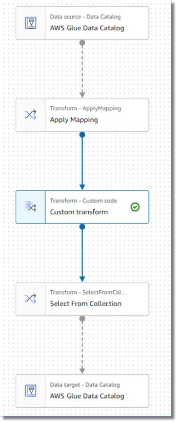 Read Table Structure From Glue Catalog In Python