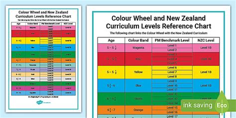 Read and Colour Stage 5 Doc