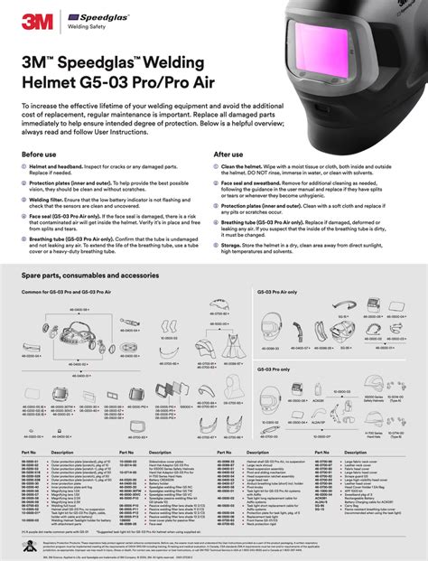 Read g503-parts-list-3-31-2008 to PDF.xls Reader