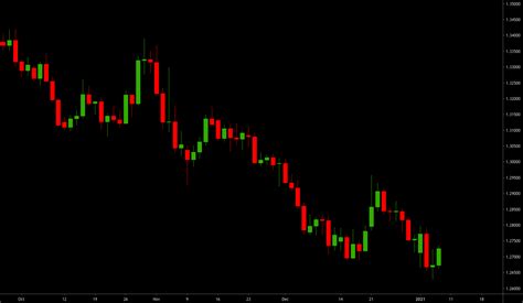 Reading Candlestick Charts Like a Professional in 2023