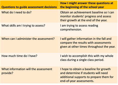 Reading Comprehension Assessment